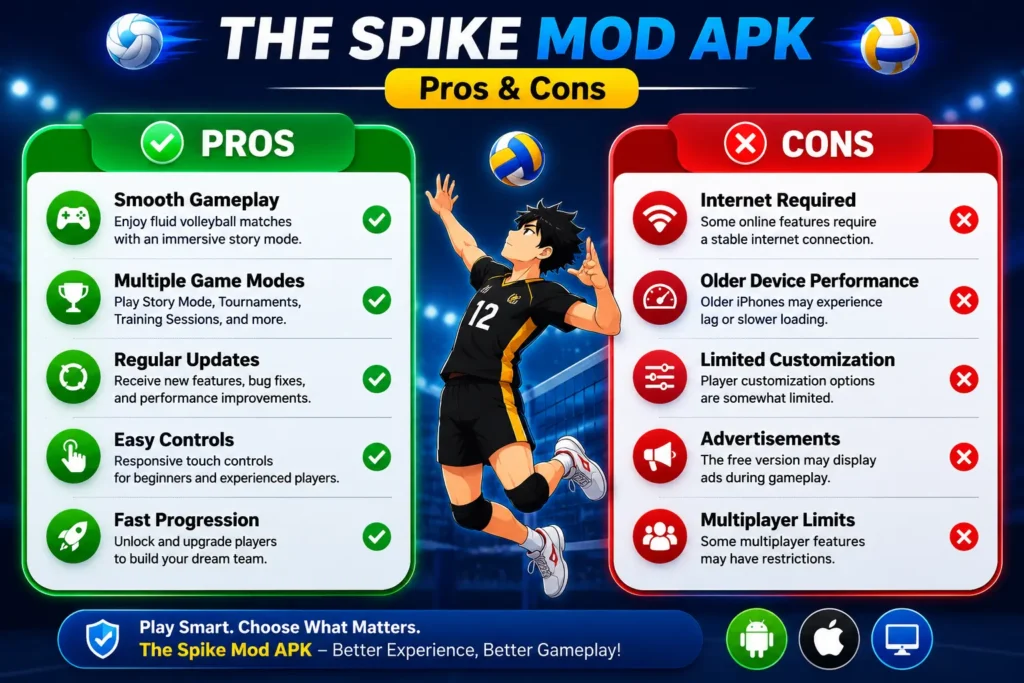 The Spike Volleyball Story MOD APK benefits and drawbacks explained
