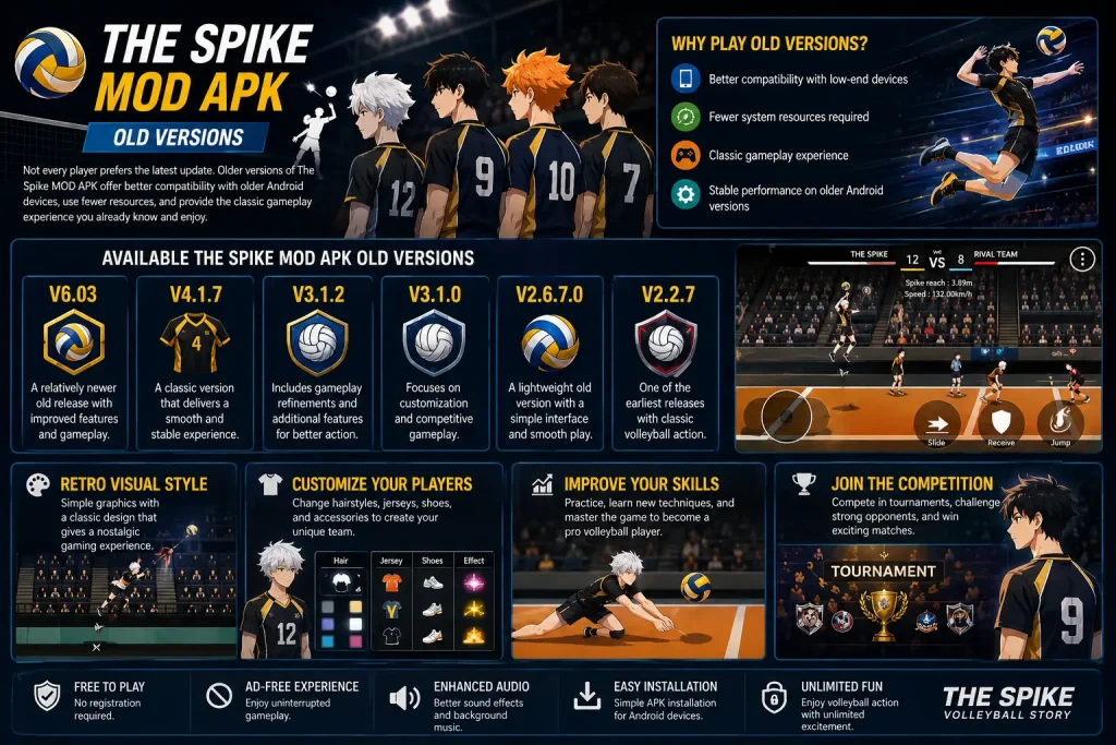The Spike MOD APK old versions including V6.03, V4.1.7, V3.1.2, V3.1.0, V2.6.7.0 and V2.2.7